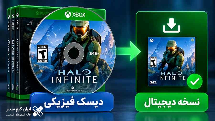 در حال حاضر Disc-to-Digital برای دیسکهای پشتیبانیشده Xbox One و Xbox Series X ارائه شده است.